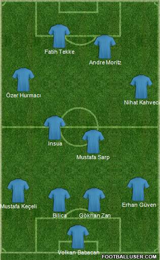 C Sporting Coclé Formation 2011