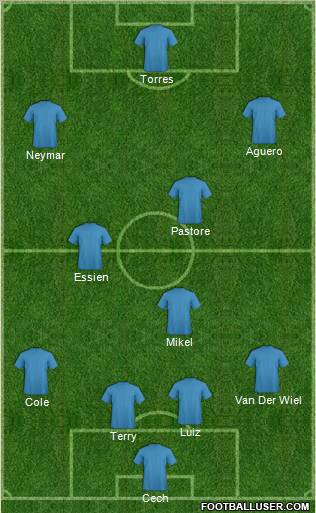 Dream Team Formation 2011