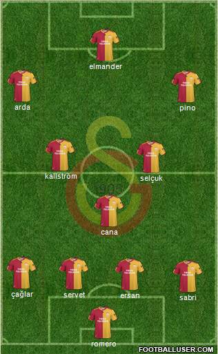Galatasaray SK Formation 2011