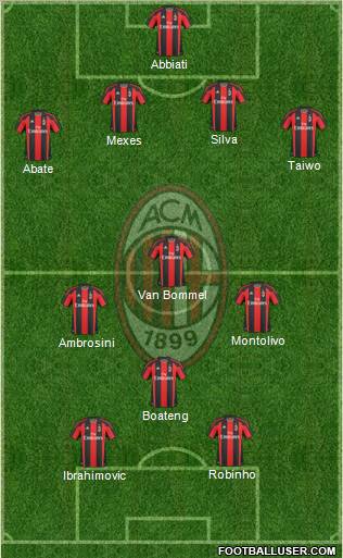 A.C. Milan Formation 2011
