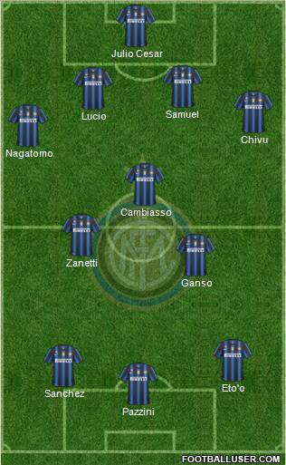 F.C. Internazionale Formation 2011
