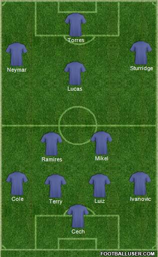 Dream Team Formation 2011