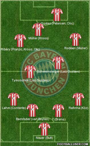 FC Bayern München Formation 2011