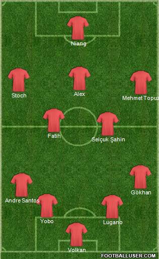 Dream Team Formation 2011