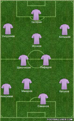 Champions League Team Formation 2011