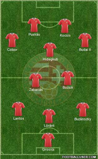 Hungary Formation 2011