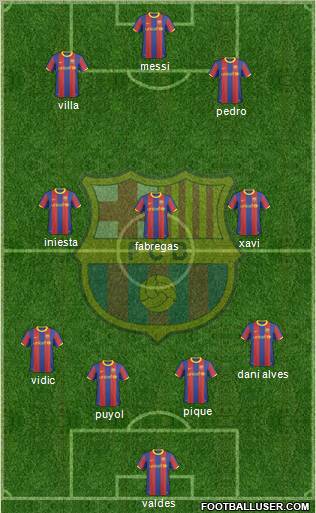 F.C. Barcelona Formation 2011