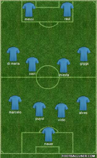 Champions League Team Formation 2011