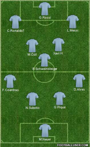 Dream Team Formation 2011