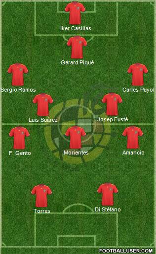 Spain Formation 2011