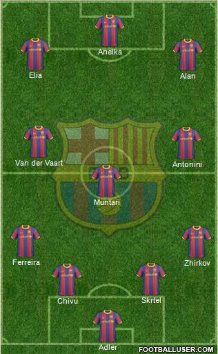 F.C. Barcelona Formation 2011