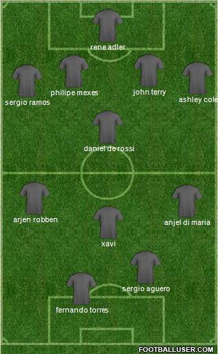 Dream Team Formation 2011