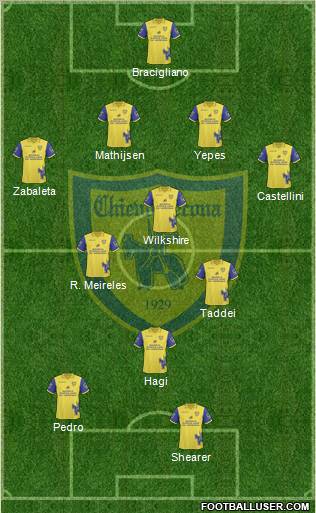 Chievo Verona Formation 2011