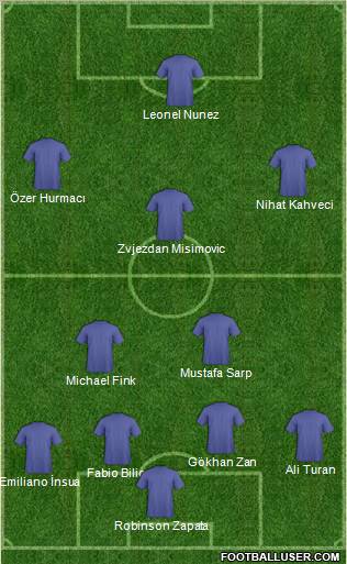 Champions League Team Formation 2011