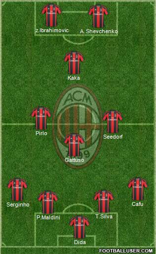 A.C. Milan