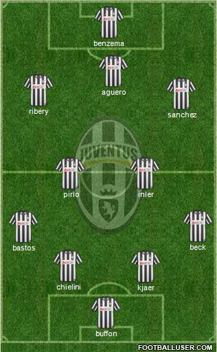 Juventus Formation 2011