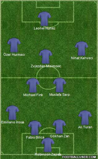 Dream Team Formation 2011
