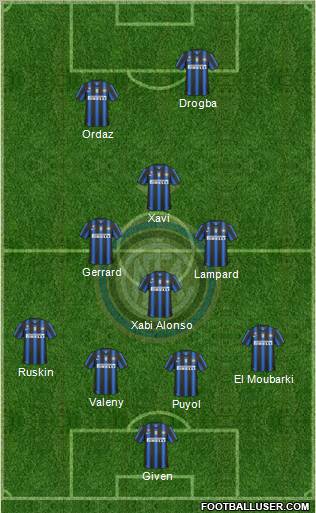 F.C. Internazionale Formation 2011