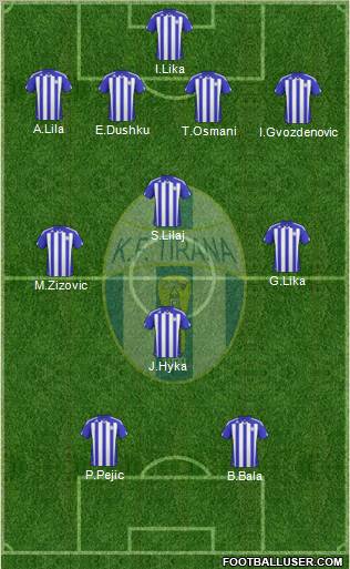 KF Tirana Formation 2011
