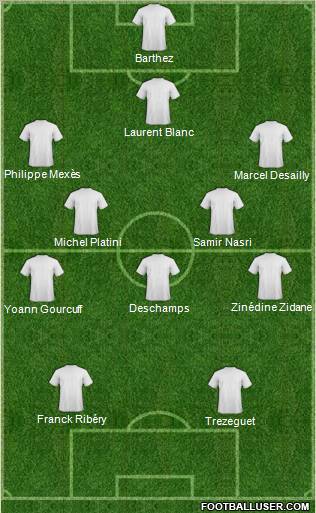 World Cup 2010 Team Formation 2011