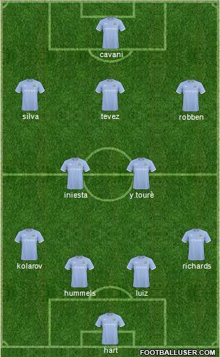 Manchester City Formation 2011