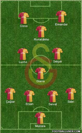 Galatasaray SK Formation 2011