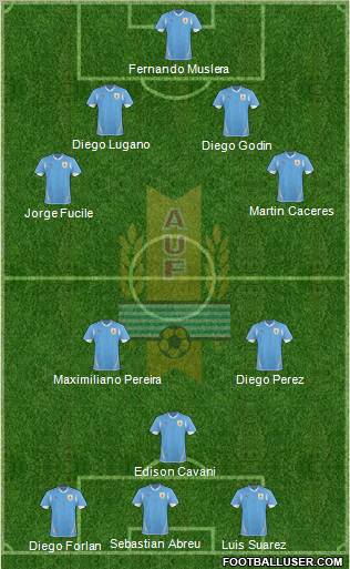 Uruguay Formation 2011