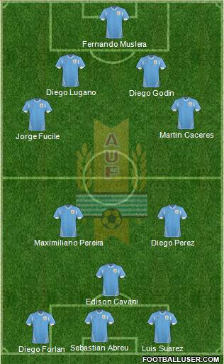 Uruguay 4-3-3 football formation