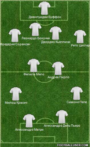 Dream Team Formation 2011