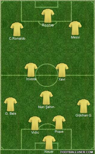 Fifa Team Formation 2011