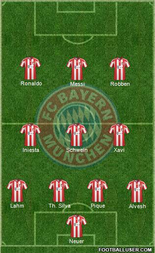 FC Bayern München Formation 2011