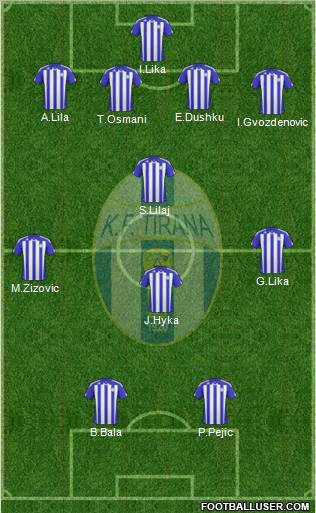 KF Tirana Formation 2011