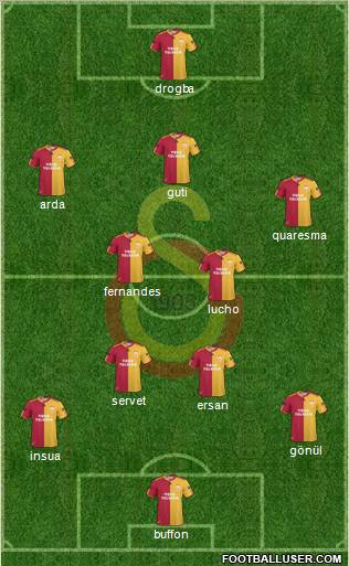 Galatasaray SK Formation 2011