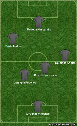 Dream Team Formation 2011
