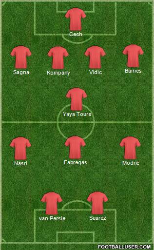 Dream Team Formation 2011