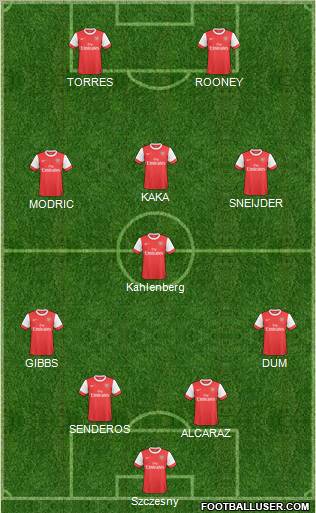 Arsenal Formation 2011