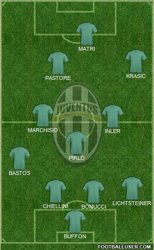 Juventus Formation 2011