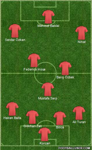 Dream Team Formation 2011