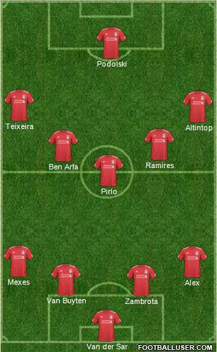 Liverpool Formation 2011