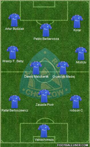 Ruch Chorzow Formation 2011