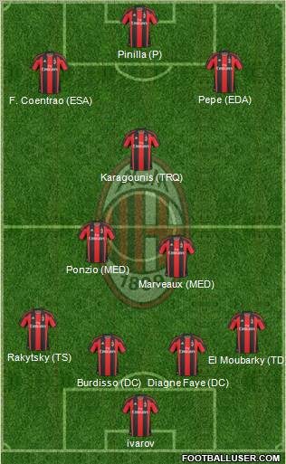 A.C. Milan Formation 2011