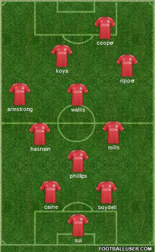 Liverpool Formation 2011