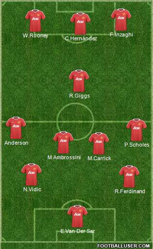 Manchester United Formation 2011