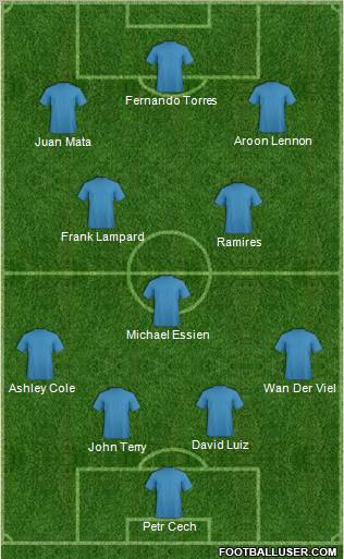 Champions League Team Formation 2011