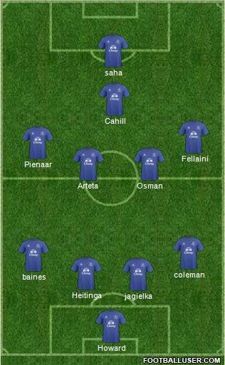 Everton Formation 2011