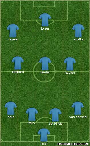 Champions League Team Formation 2011