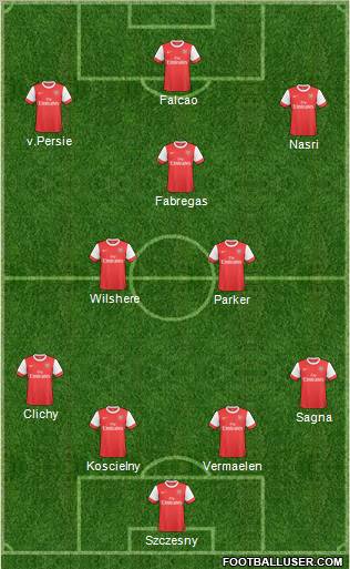 Arsenal Formation 2011