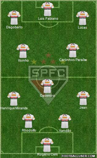 São Paulo FC Formation 2011