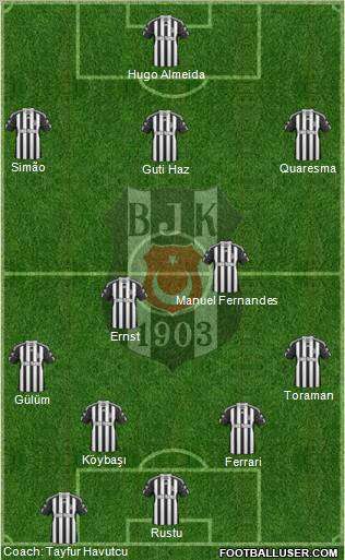 Besiktas JK Formation 2011