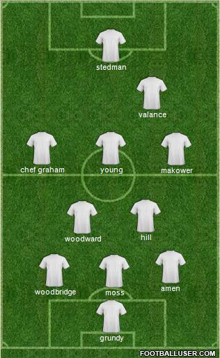 Dream Team Formation 2011